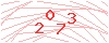 code
