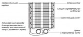 ТЕПЛОЛЮКС MINI МН 1700-11,5 | тёплый пол на матах (11,5 м2, 1700 Вт)