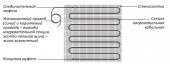 ТЕПЛОЛЮКС PROFIMAT120-15,0 | тёплый пол на матах (15 м2, 1800 Вт)