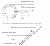 ТЕПЛОЛЮКС PROFIROLL-800 | тёплый пол с кабелем (5,3-7,3 м2, 800 Вт)