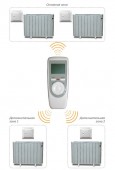 ТЕПЛОЛЮКС ТР 840 | исполнительный модуль